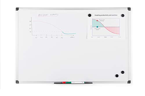 Bi-Office Whiteboard