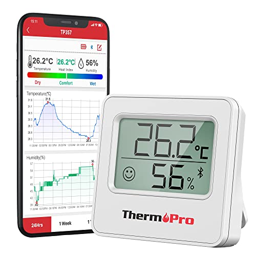 Thermopro Luftfeuchtigkeit Messen